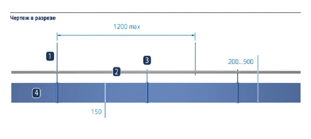 Технические характеристики